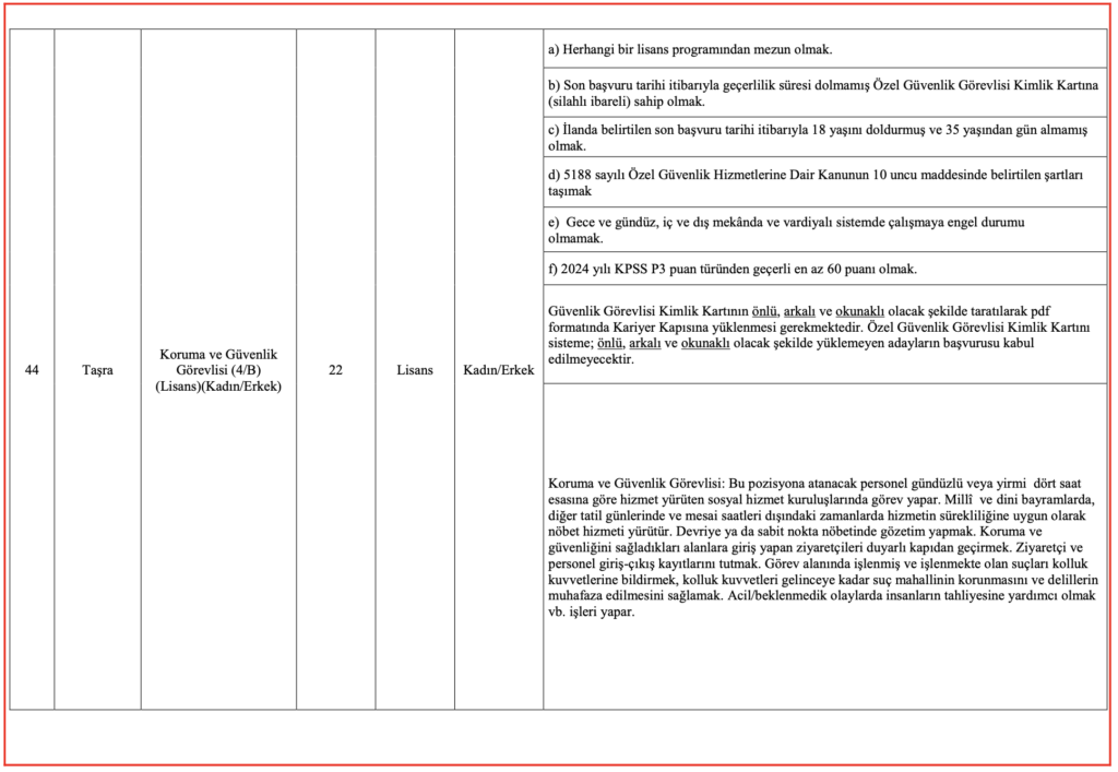 Aile Bakanlığı 3 Bin Personel Alımı kontenjanları