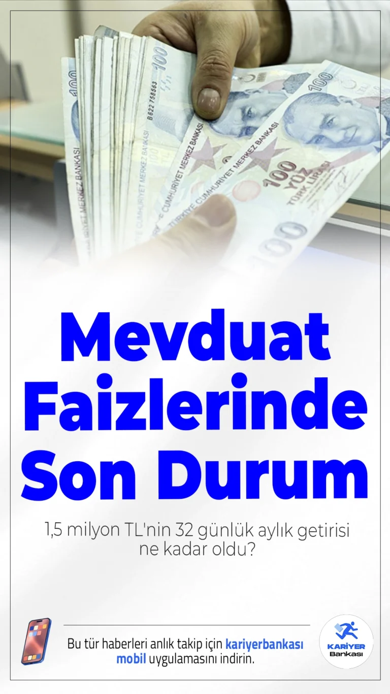 Mevduat Faizlerinde Son Durum: 1,5 Milyon TL'nin 32 Günlük Aylık Getirisi Ne Kadar Oldu?23 Aralık 2025 itibarıyla bankaların sunduğu mevduat faiz oranları yatırımcıların gündeminde. 32 gün vadeli mevduatta 1,5 milyon TL’nin getirisi bazı bankalarda 48 bin TL’yi aştı. İşte banka banka güncel faiz oranları ve kazançlar…