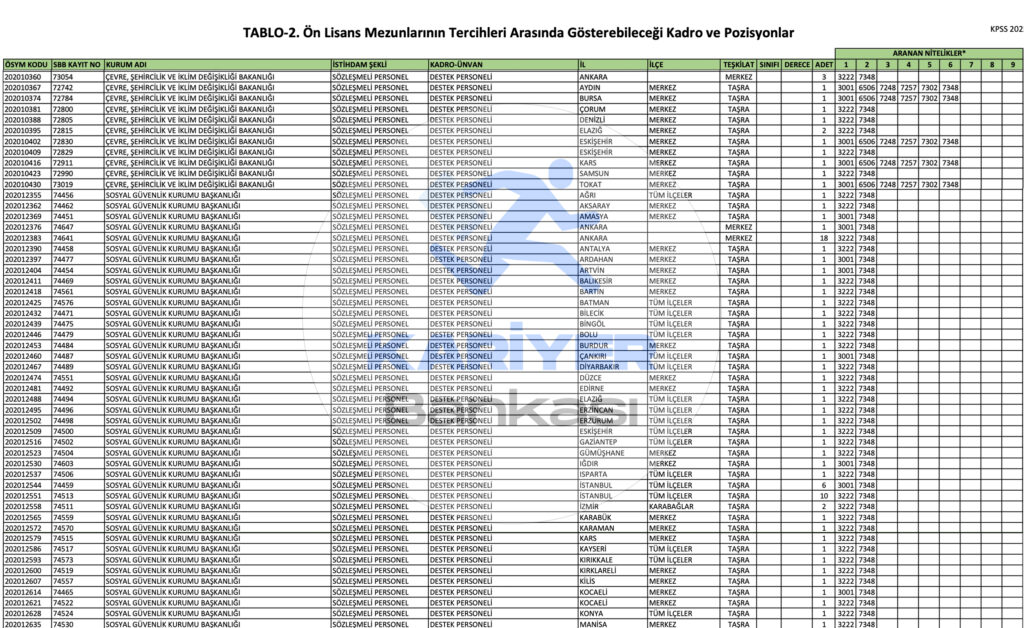 En Az Lise Mezunu 626 Destek Personeli Alımı Yapılacak