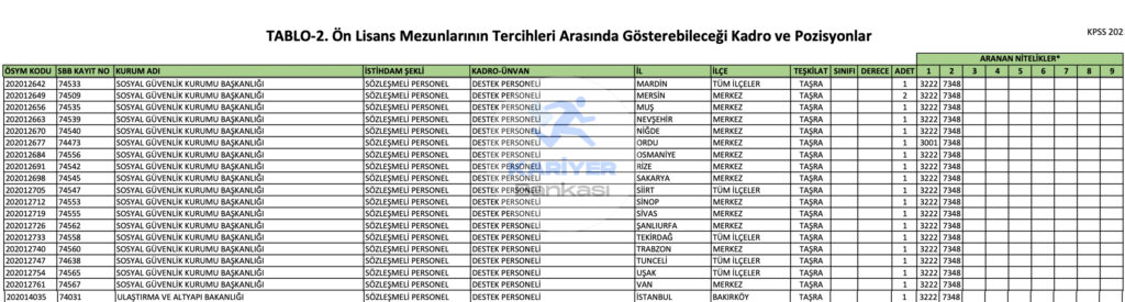 En Az Lise Mezunu 626 Destek Personeli Alımı Yapılacak