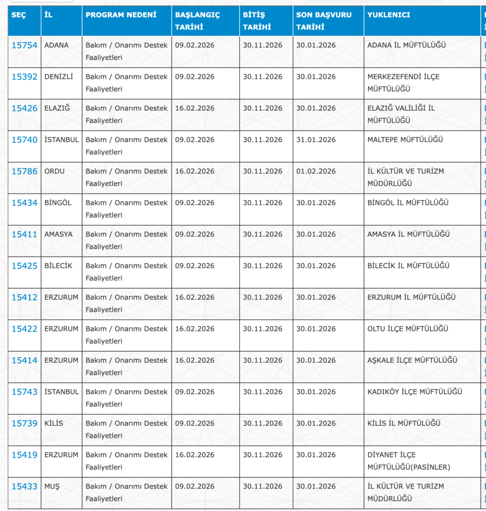 Camilere, Kültür ve Adalet Bakanlıklarına KPSS'siz Personel Alımı Yapılacak