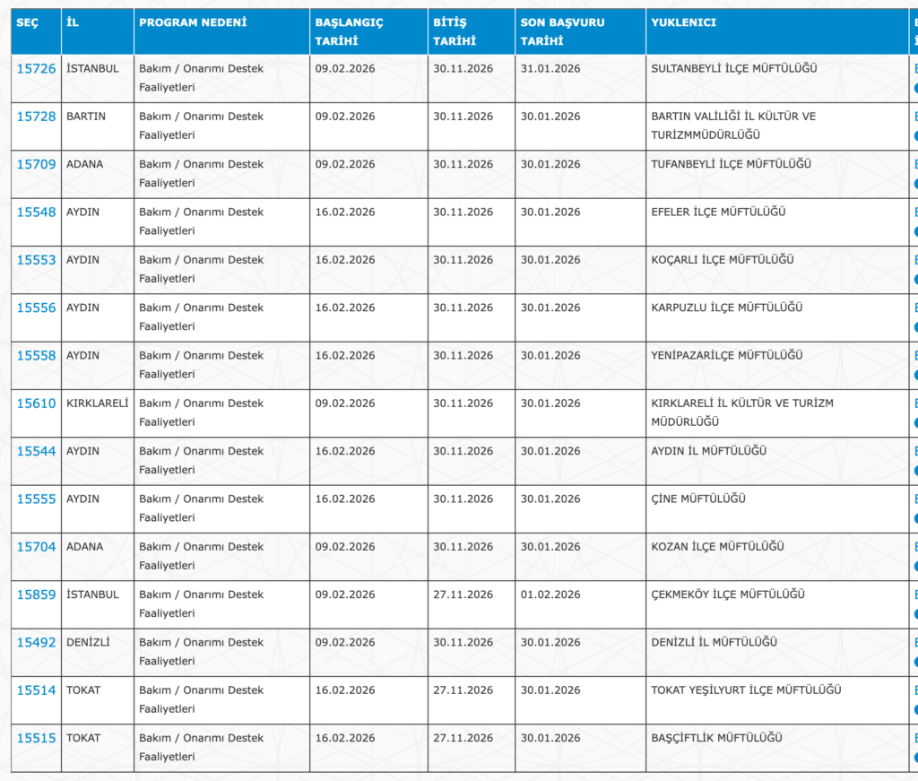 Camilere, Kültür ve Adalet Bakanlıklarına KPSS'siz Personel Alımı Yapılacak
