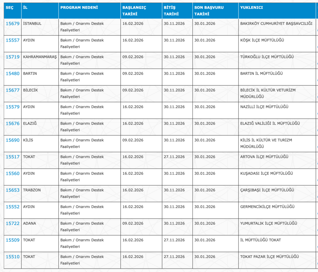 Camilere, Kültür ve Adalet Bakanlıklarına KPSS'siz Personel Alımı Yapılacak