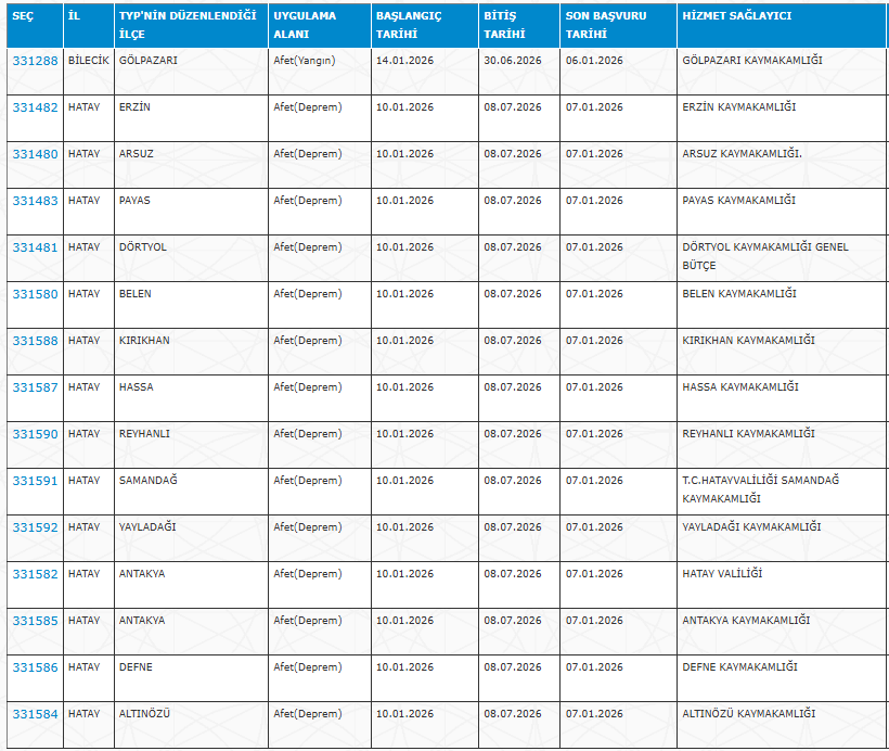Valilik ve Kaymakamlıklara Personel alımı