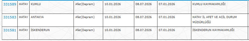 Valilik ve Kaymakamlıklara Personel alımı