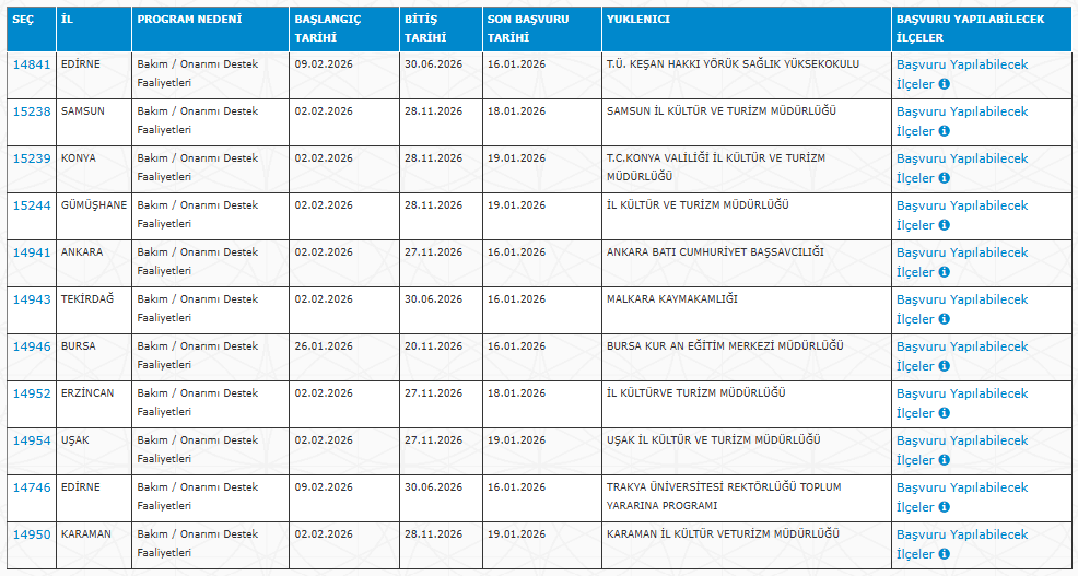 İl Kültür ve Turizm Müdürlüklerine KPSS Şartsız Personel Alımı Başladı