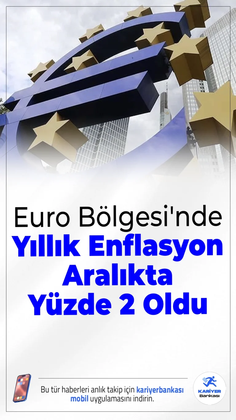 Euro Bölgesi'nde Enflasyon Hedefe İndi: Aralık Ayında Yıllık Enflasyon %2 Oldu.Avrupa İstatistik Ofisi (Eurostat), Aralık 2025 enflasyon verilerini açıkladı. Euro Bölgesi’nde yıllık enflasyon, Kasım ayında %2,1 iken Aralık ayında beklentilere paralel olarak %2 seviyesine geriledi. Bu oran, Avrupa Merkez Bankası’nın hedefiyle birebir örtüşüyor.