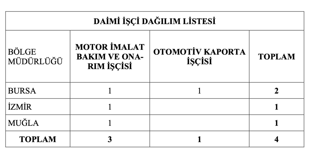 OGM işçi alımı