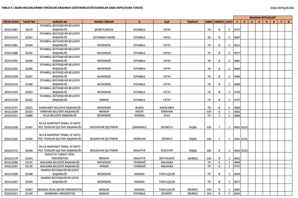 2026 EKPSS Lisans Kontenjanları Açıklandı