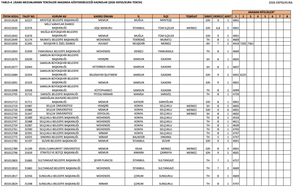 2026 EKPSS Lisans Kontenjanları Açıklandı