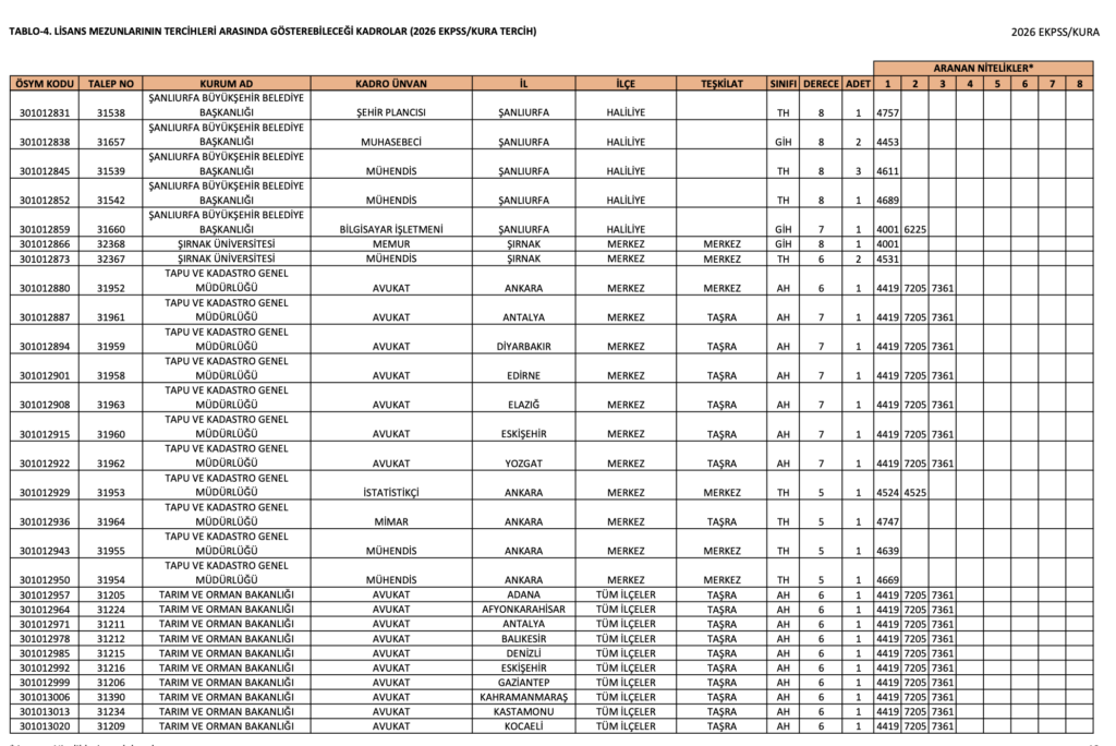 2026 EKPSS Lisans Kontenjanları Açıklandı