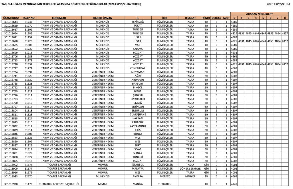 2026 EKPSS Lisans Kontenjanları Açıklandı