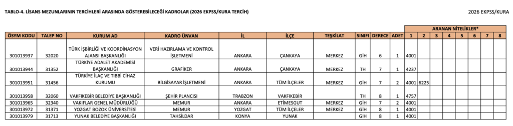 2026 EKPSS Lisans Kontenjanları Açıklandı