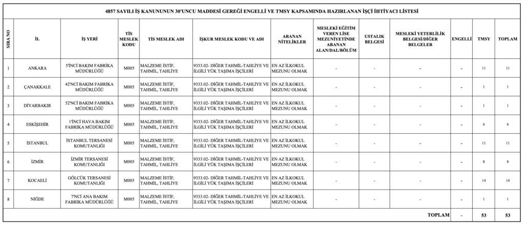 MSB 53 İşçi Alımı