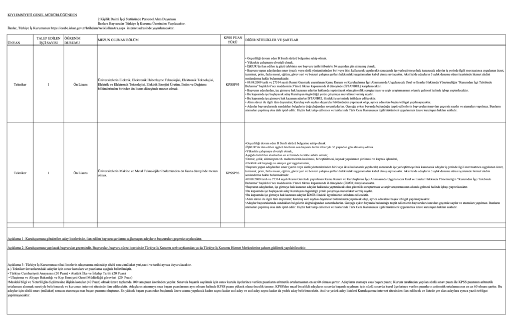 Kıyı Emniyeti 20 İşçi Alımı