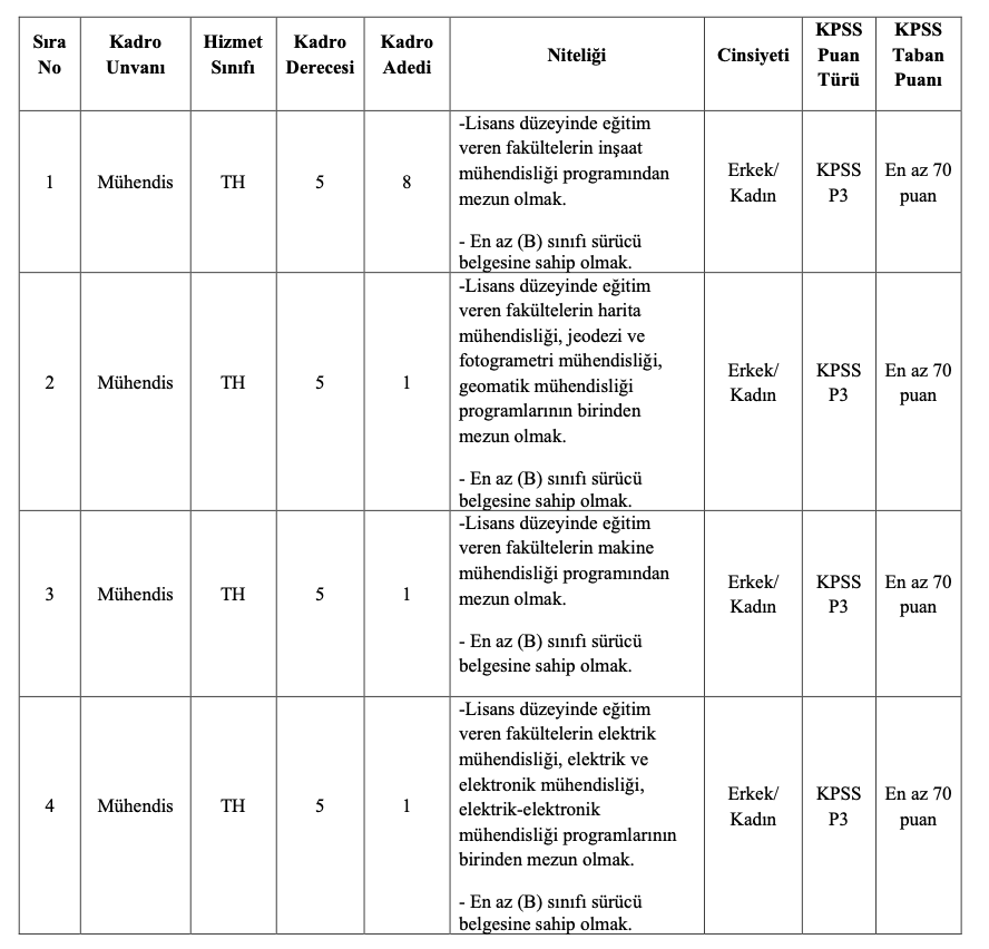 Zeytinburnu Belediyesi Memur Alımı 