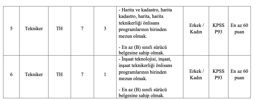 Zeytinburnu Belediyesi Memur Alımı 