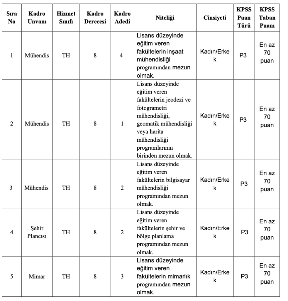 Avcılar Belediyesi 12 Memur Alımı 