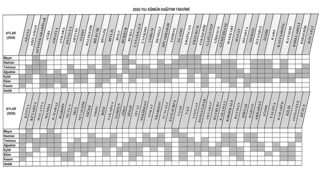 İhtiyaç Sahibi Hanelere Kömür Yardımı 2026