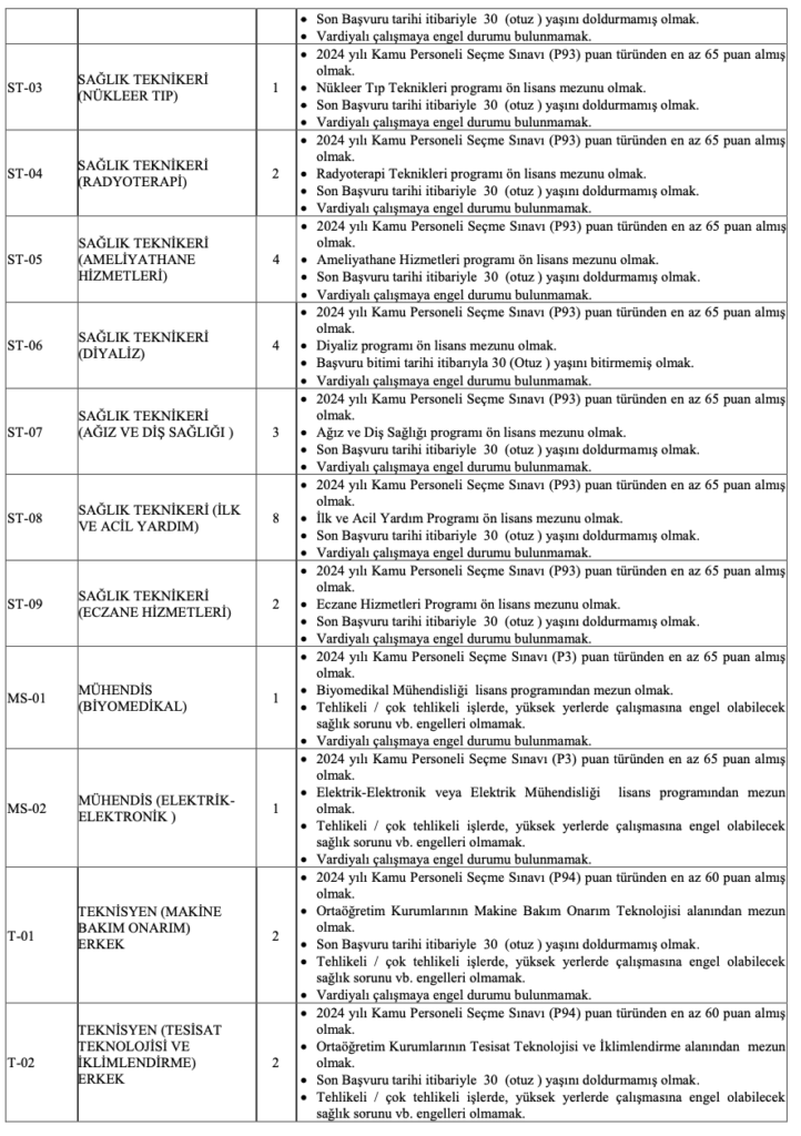 Van Yüzüncü Yıl Üniversitesi 219 Personel alımı