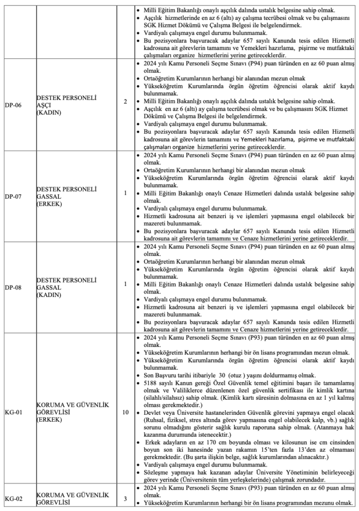 Van Yüzüncü Yıl Üniversitesi 219 Personel alımı