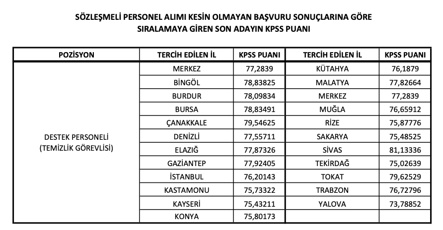 AFAD 473 Personel Alımı Sonuçları 