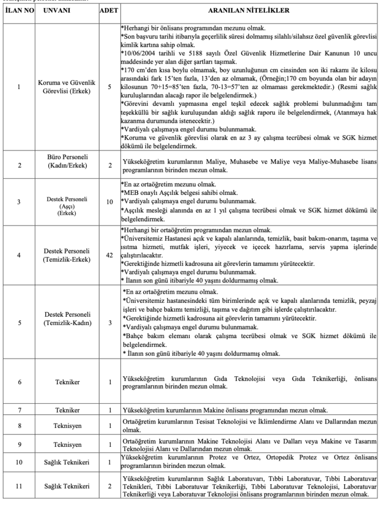 Mersin Üniversitesi 90 Personel Alımı 