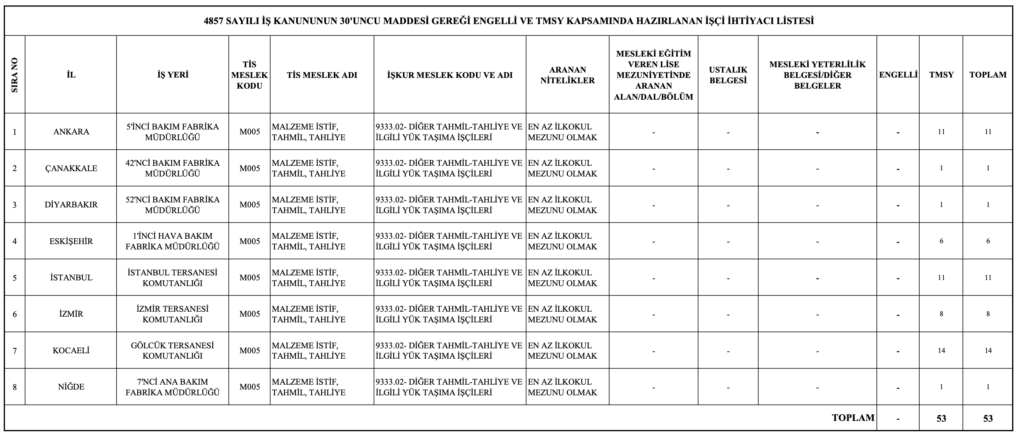 MSB 53 İşçi Alımı