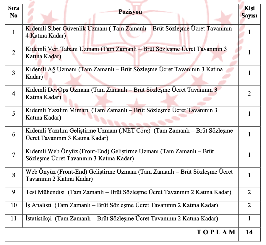 Meb 14 personel alımı