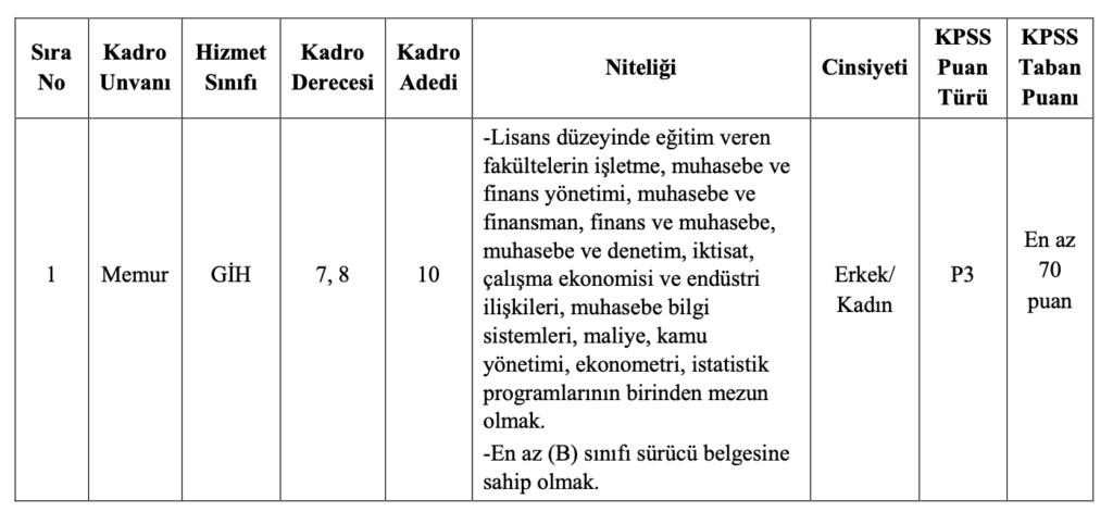 Büyükçekmece Belediyesi 10 Memur Alımı