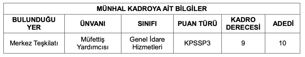 Diyanet 10 Müfettiş Yardımcısı Alımı