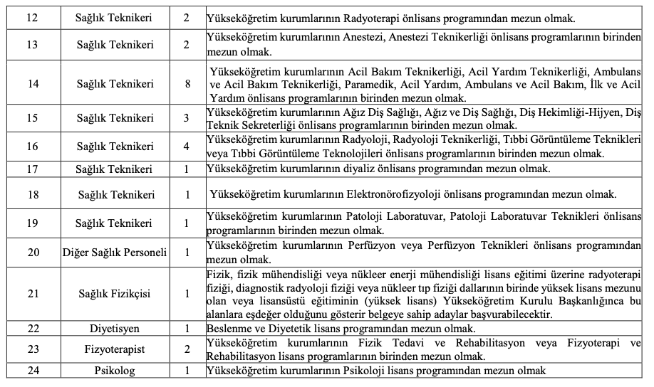 Mersin Üniversitesi 90 Personel Alımı 