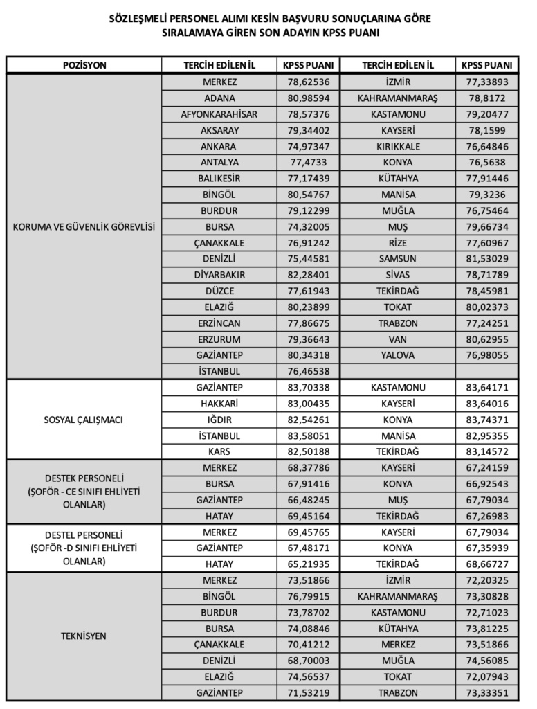 AFAD 473 Personel Alımı Sonuçları Açıklandı! Mülakat Tarihi Belli Oldu..