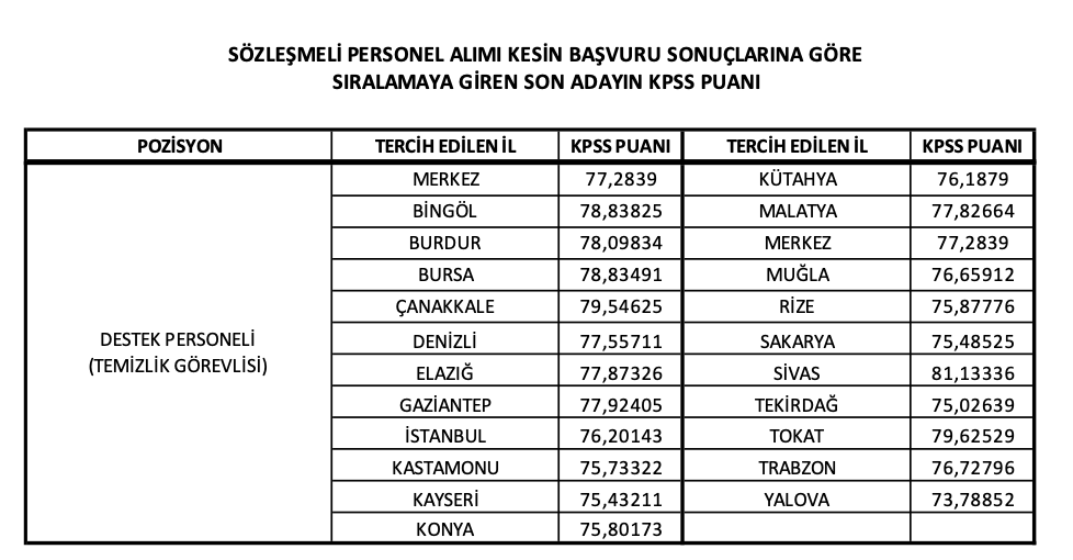 AFAD 473 Personel Alımı Sonuçları Açıklandı! Mülakat Tarihi Belli Oldu..