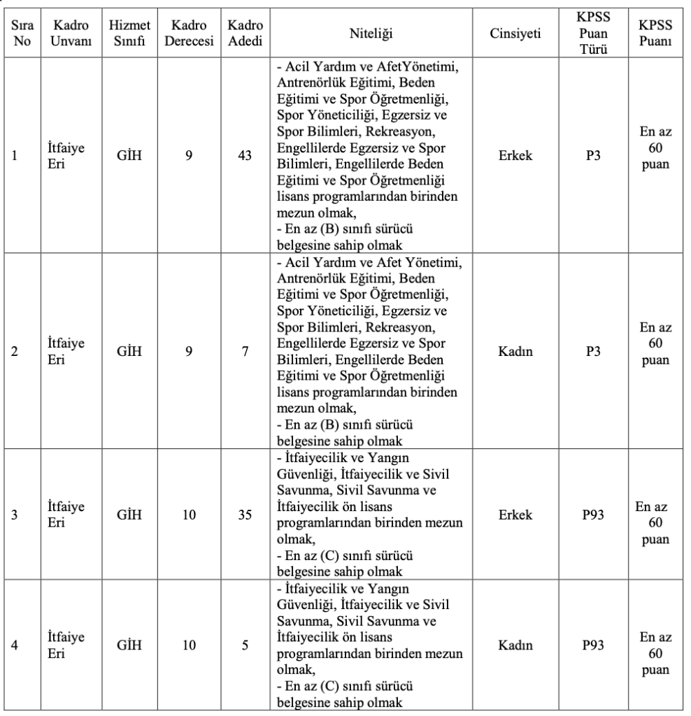 İzmir Büyükşehir Belediyesi 100 memur