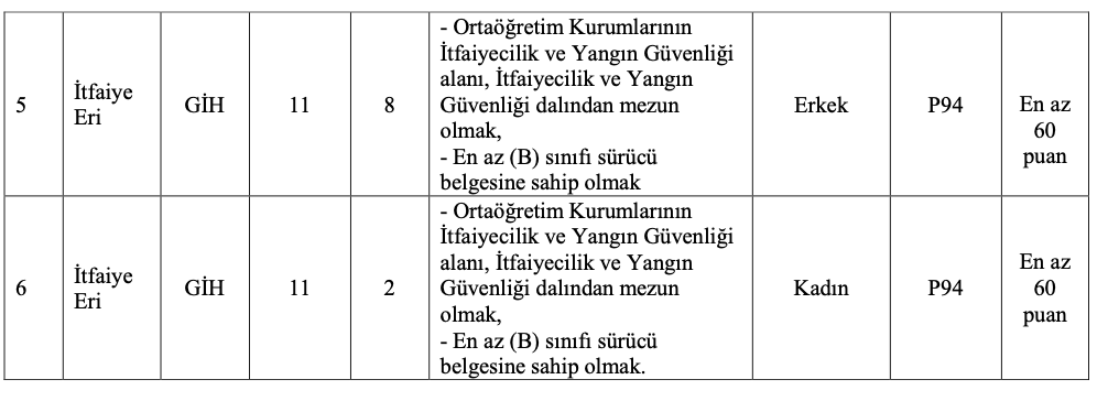 İzmir Büyükşehir Belediyesi 100 memur