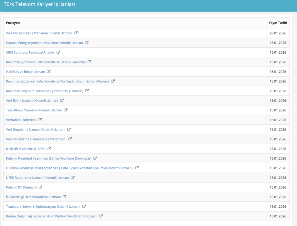 Türk Telekom Ocak 2026 Personel Alımları Sürüyor