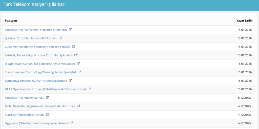Türk Telekom Ocak 2026 Personel Alımları Sürüyor