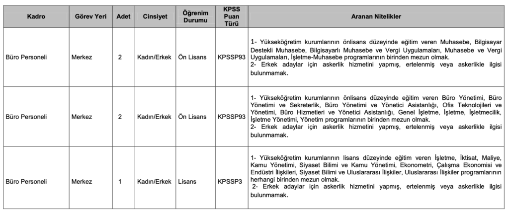 KTÜ personel alımı