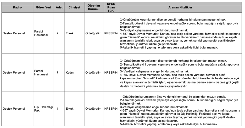 KTÜ 46 personel alımı