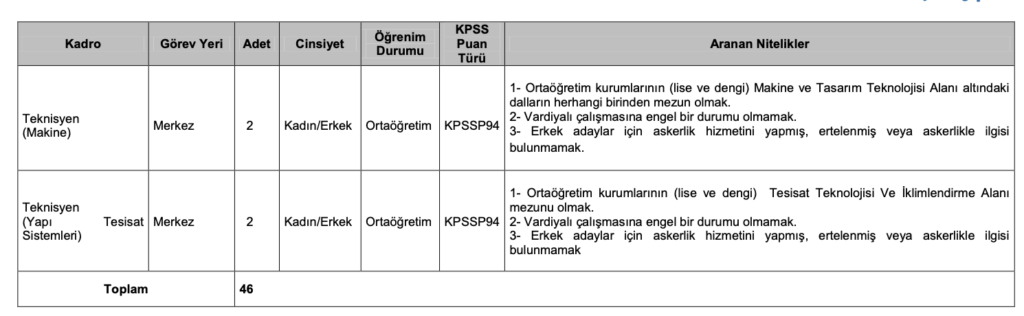 KARADENİZ TEKNİK ÜNİVERSİTESİ PERSONEL ALIMI
