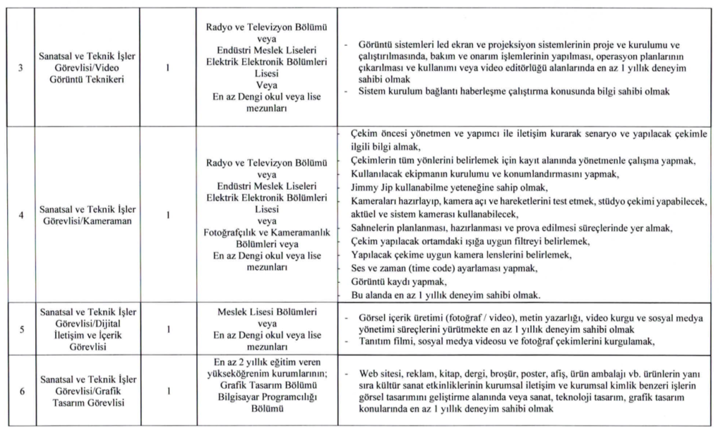 Kültür bakanlığı akm işçi alımı