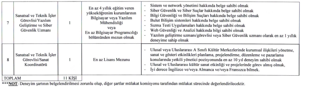 Kültür bakanlığı akm işçi alımı