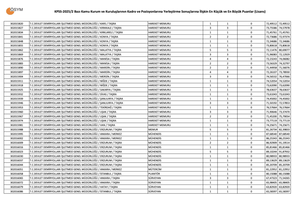 KPSS 2025/2 Lisans Taban Puanları