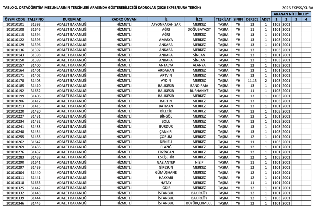 2026 EKPSS Ortaöğretim Kontenjanları