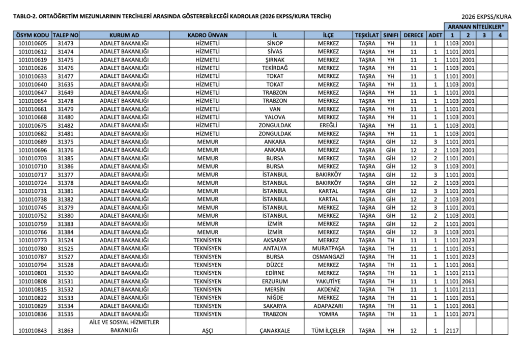 2026 EKPSS Ortaöğretim Kontenjanları