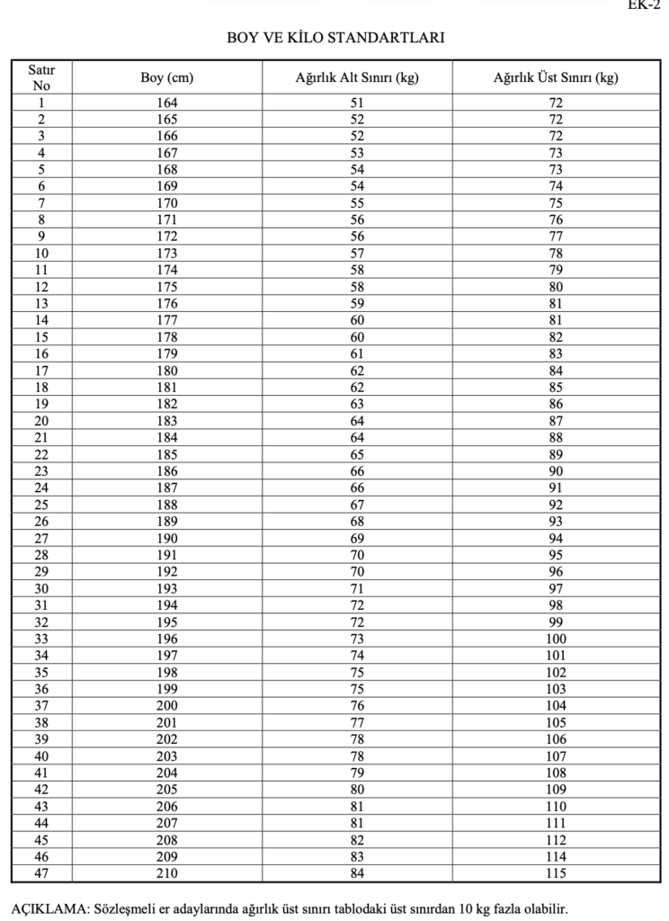 Kara Kuvvetleri Uzman Erbaş ve sözleşmeli er alımı