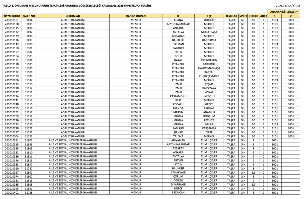 2026 EKPSS Ön Lisans Kontenjanları Belli Oldu