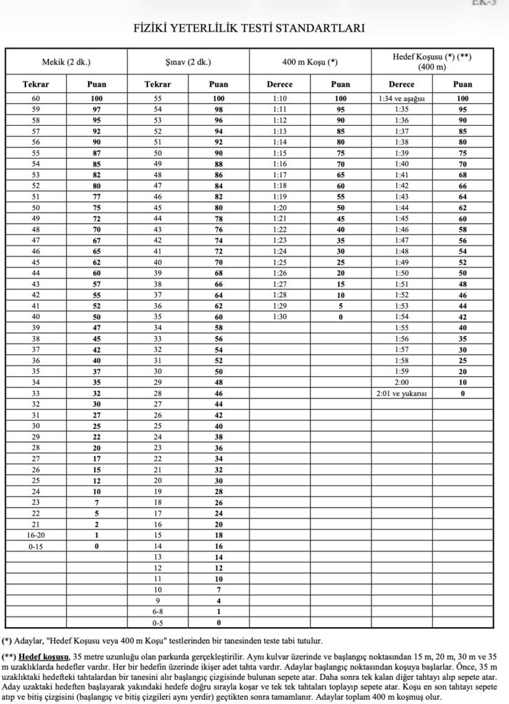 Kara Kuvvetleri Uzman Erbaş ve sözleşmeli er alımı