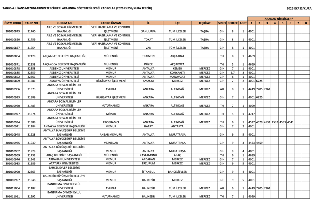 2026 EKPSS Lisans Kontenjanları Açıklandı